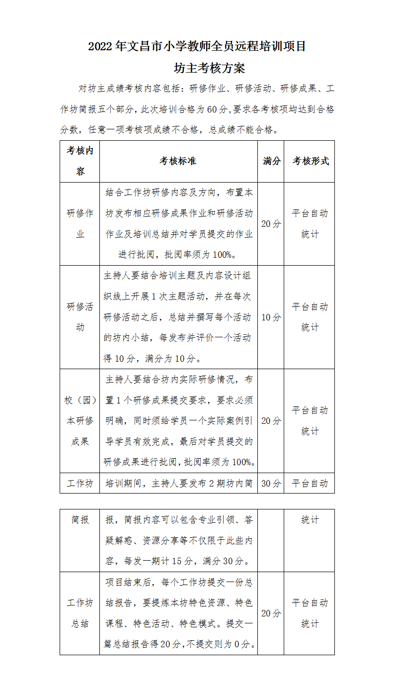 2022年文昌市小学教师全员远程培训项目坊主考核_01.png